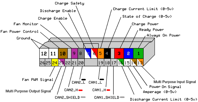Main I/O Diagram
