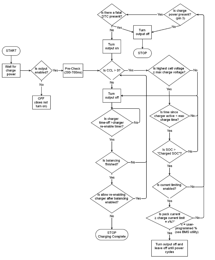 Relay Flowchart