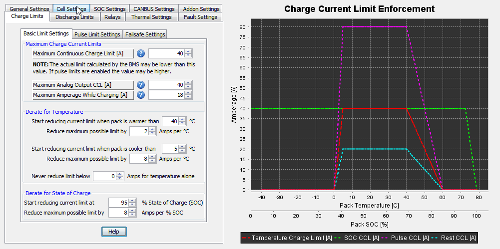 Limits Page