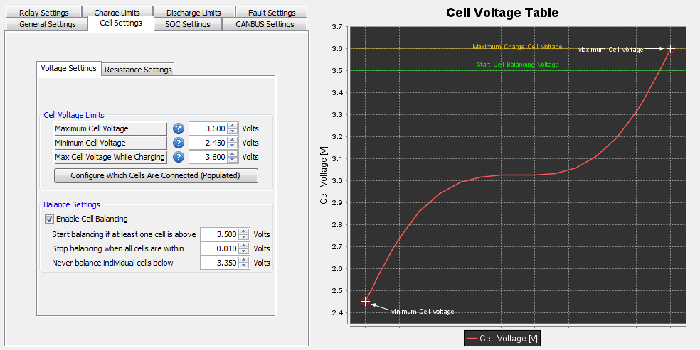 Cell Voltage Page