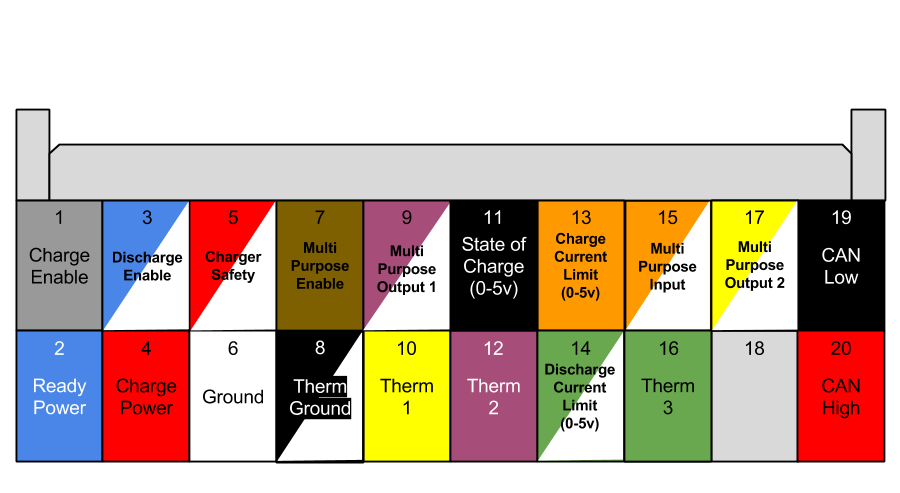 Main I/O Diagram