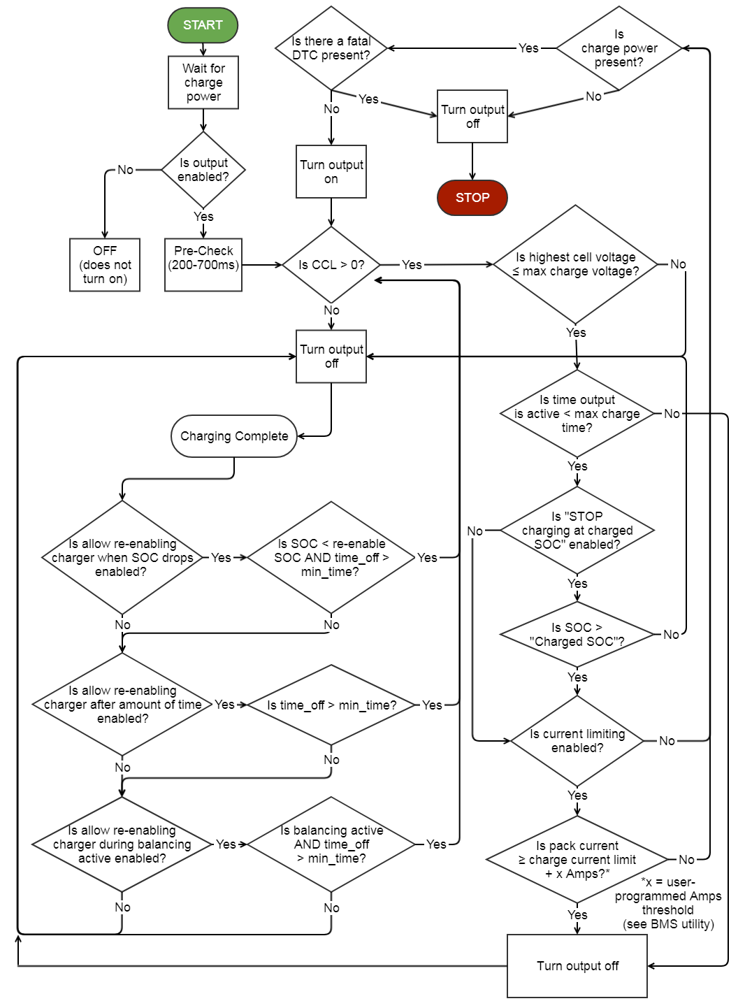 Relay Flowchart