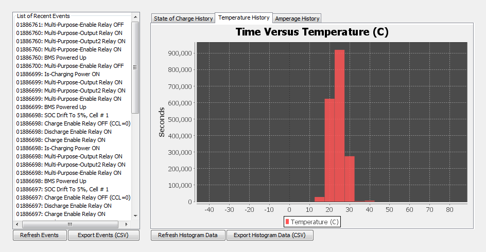 Histogram Events Data