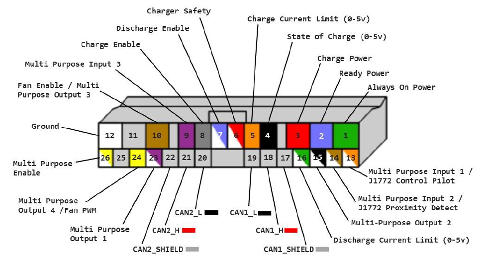 Main I/O Diagram