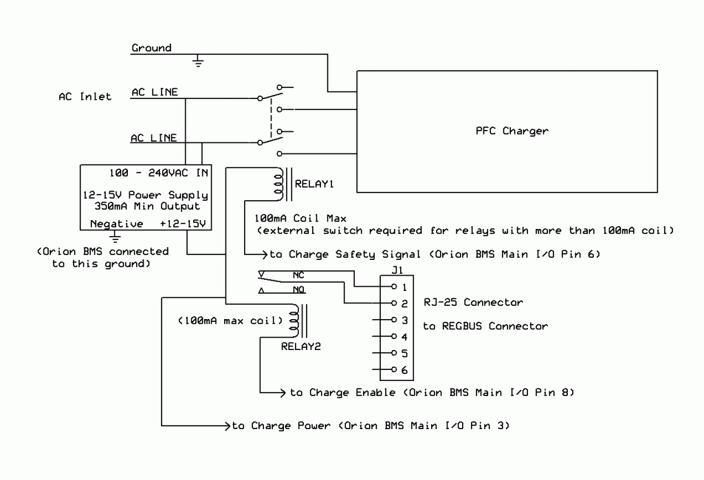 Reg Bus Diagram