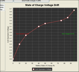State of Charge With Drift | Orion Li-Ion Battery Management System