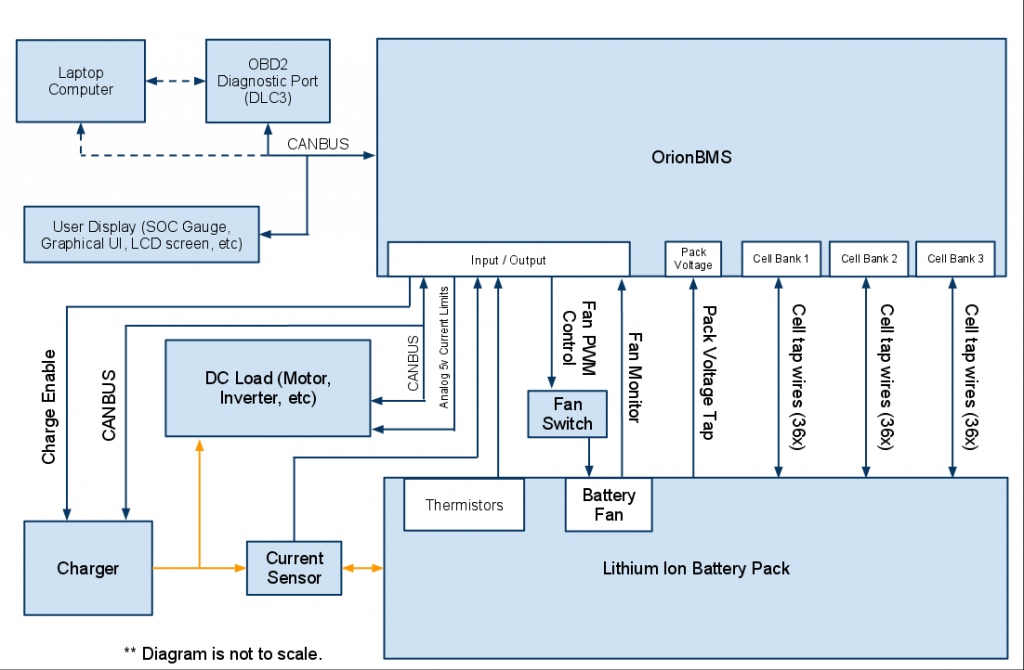 OrionBMS General Overview