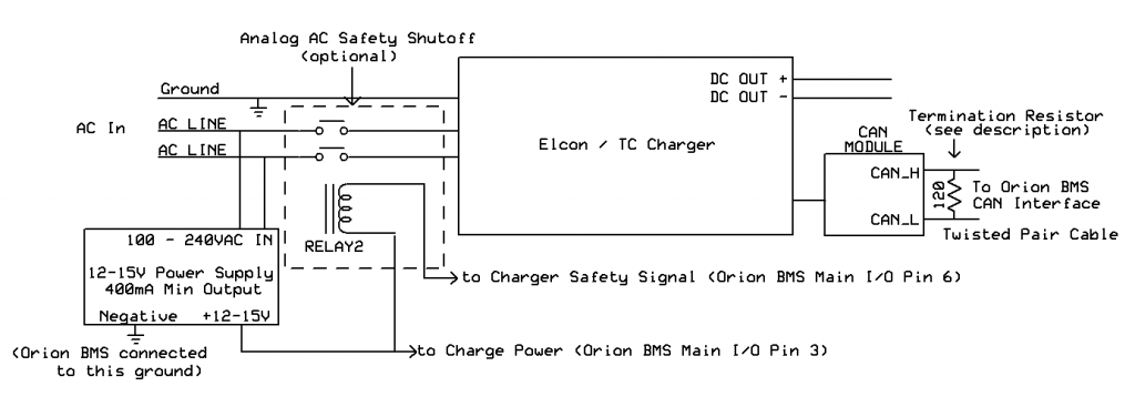 Elcon_integration_CAN