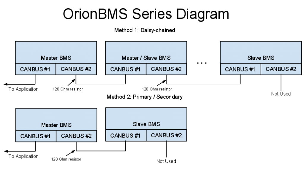 Multiple BMS Units in Series | Orion Li-Ion Battery Management System