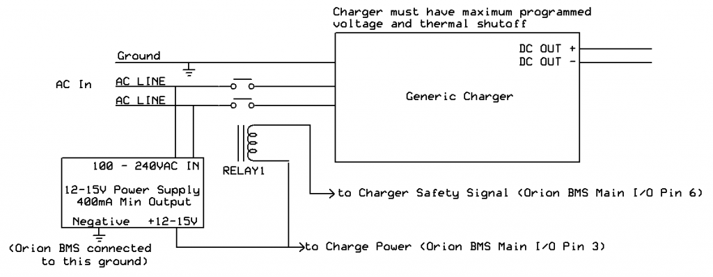 Generic_Charger_integration