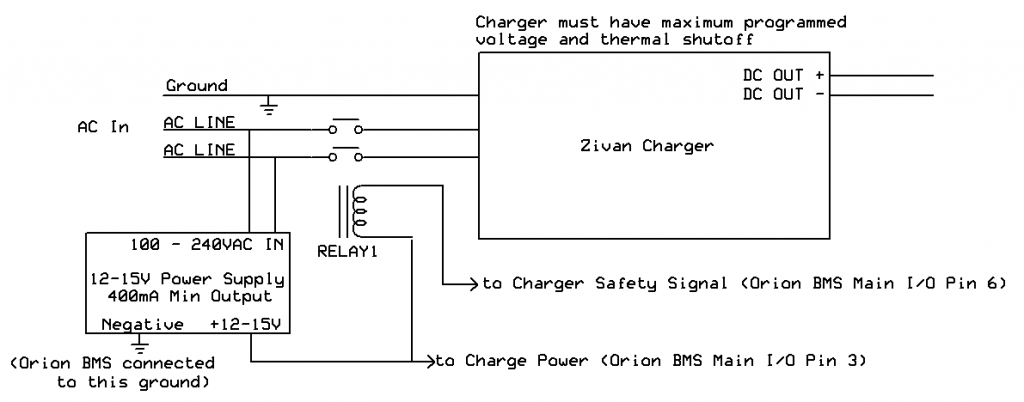 Zivan_integration