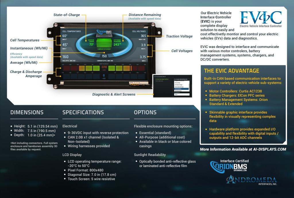 EVIC Display By Andromeda Interfaces Orion LiIon Battery Management