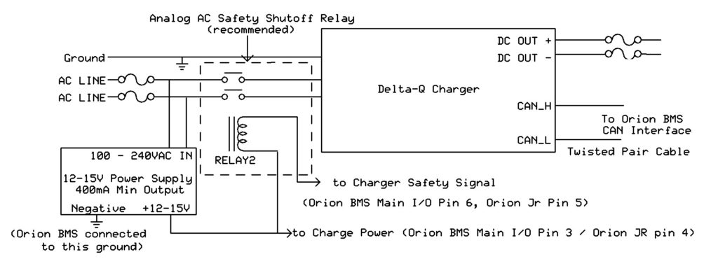 Delta-Q IC1200 Battery Charger