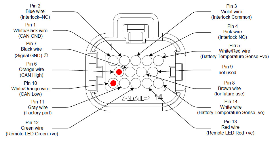 Interfacing with Delta-Q IC Series Chargers